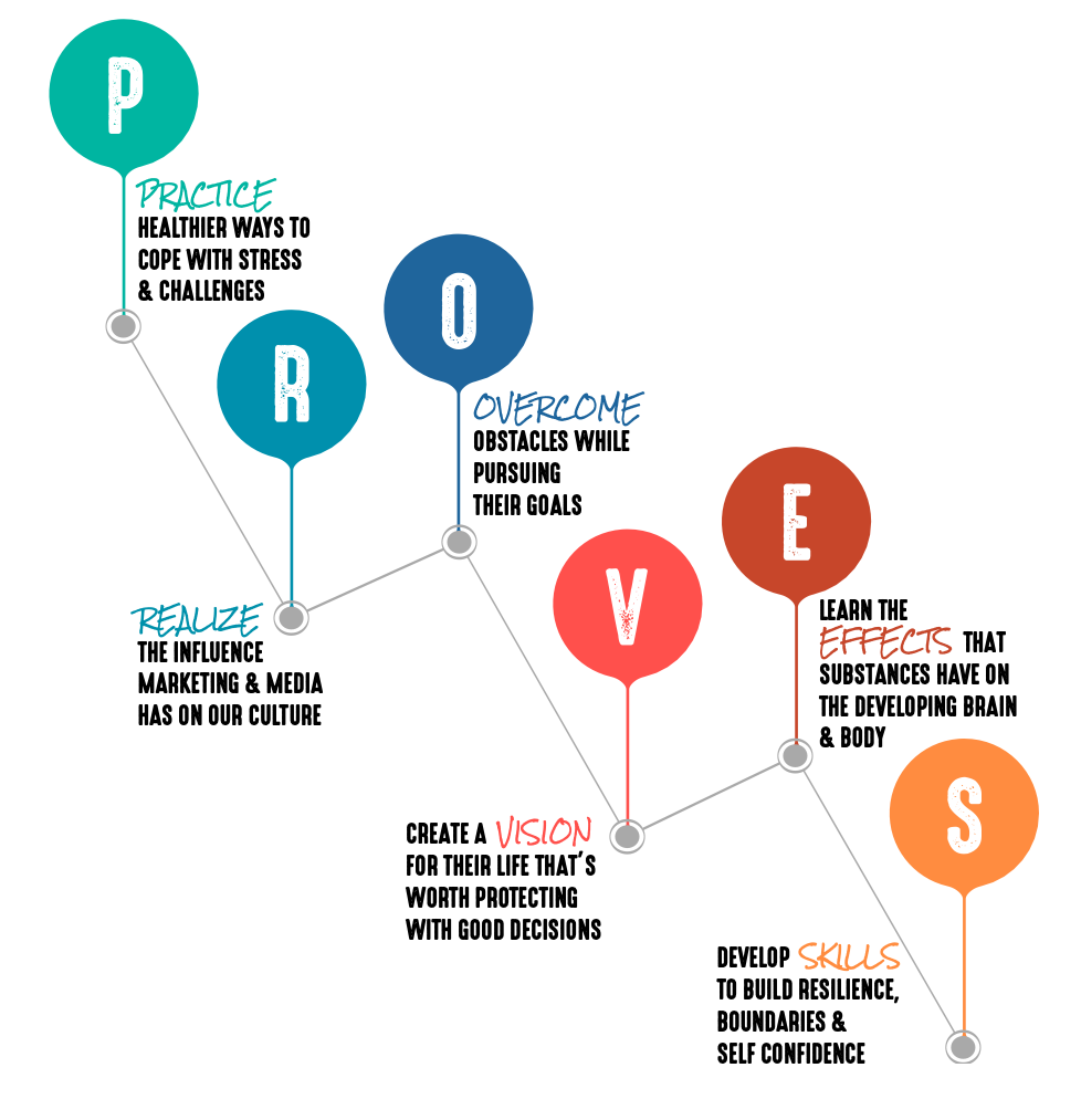 Substance use prevention outcomes curriculum