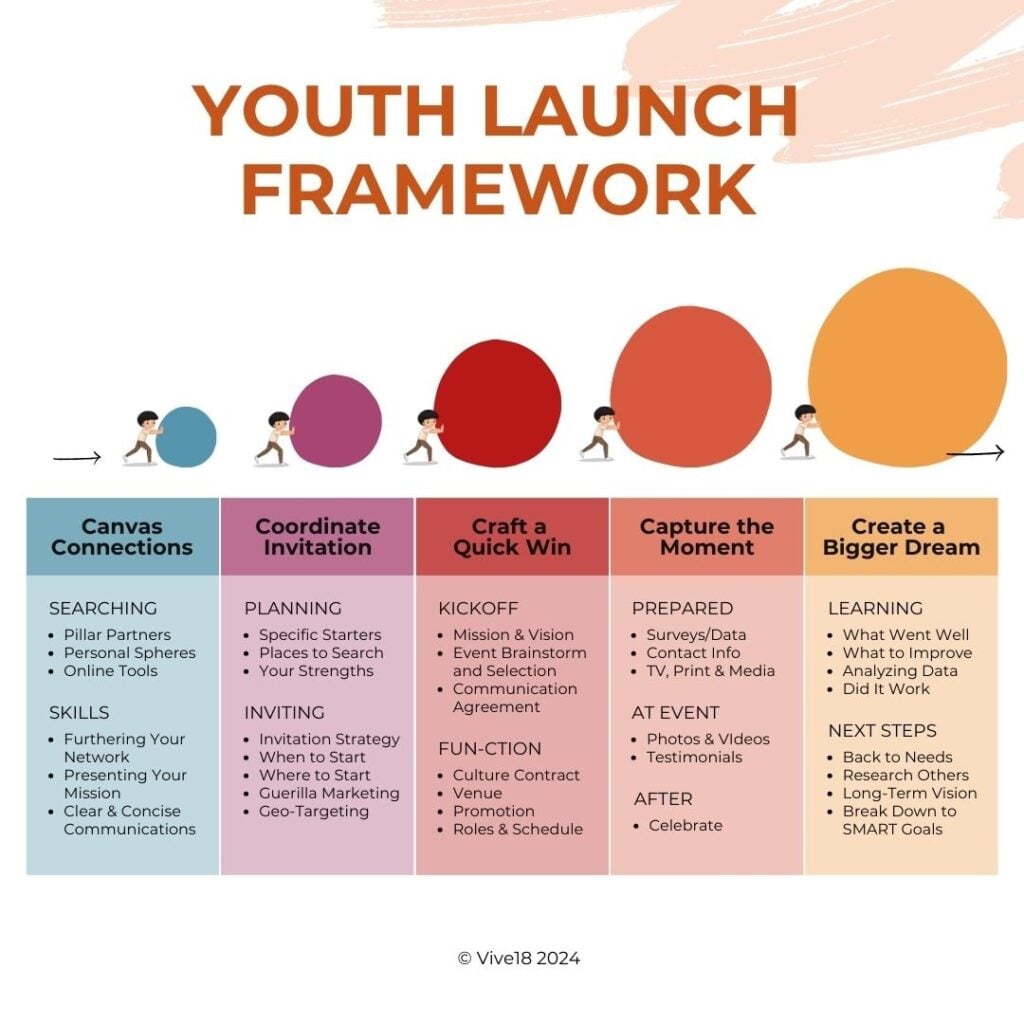 Vive18 Frameworks